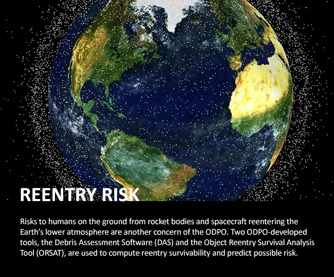 Reentry Risks: Risks to humans on the ground from rocket bodies and spacecraft reentering the Earthâ€™s lower atmosphere are another concern of the ODPO. Two ODPO-developed tools, the Debris Assessment Software (DAS) and the Object Reentry Survival Analysis Tool (ORSAT), are used to compute reentry survivability and predict possible risk. Credit: NASA ODPO.