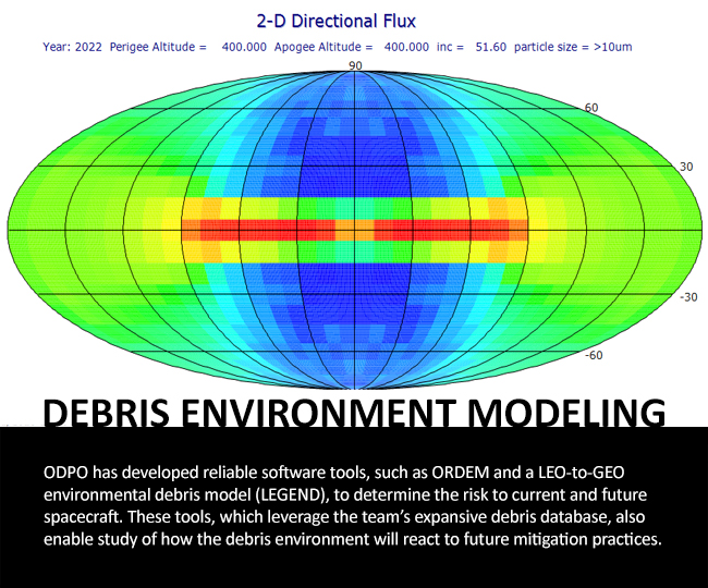 Debris Environment Modeling: ODPO has developed reliable software tools, such as ORDEM and a LEO-to-GEO environmental debris model (LEGEND), to determine the risk to current and future spacecraft. These tools, which leverage the team's expansive debris database, also enable study of how the debris environment will react to future mitigation practices. Credit: NASA ODPO.